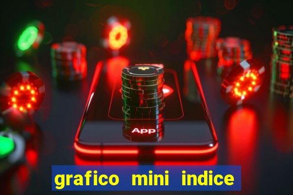 grafico mini indice em tempo real